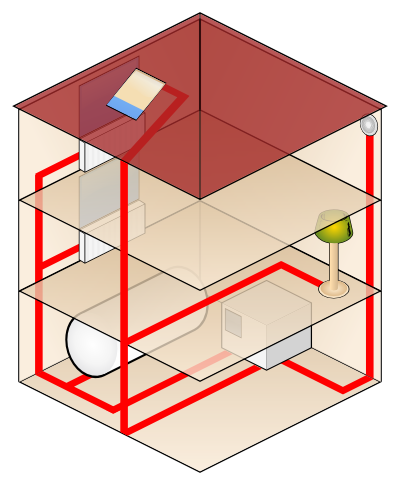 Diagram budynku inteligentnego, źródło: Wikipedia, aut. PanzerMaus, PD