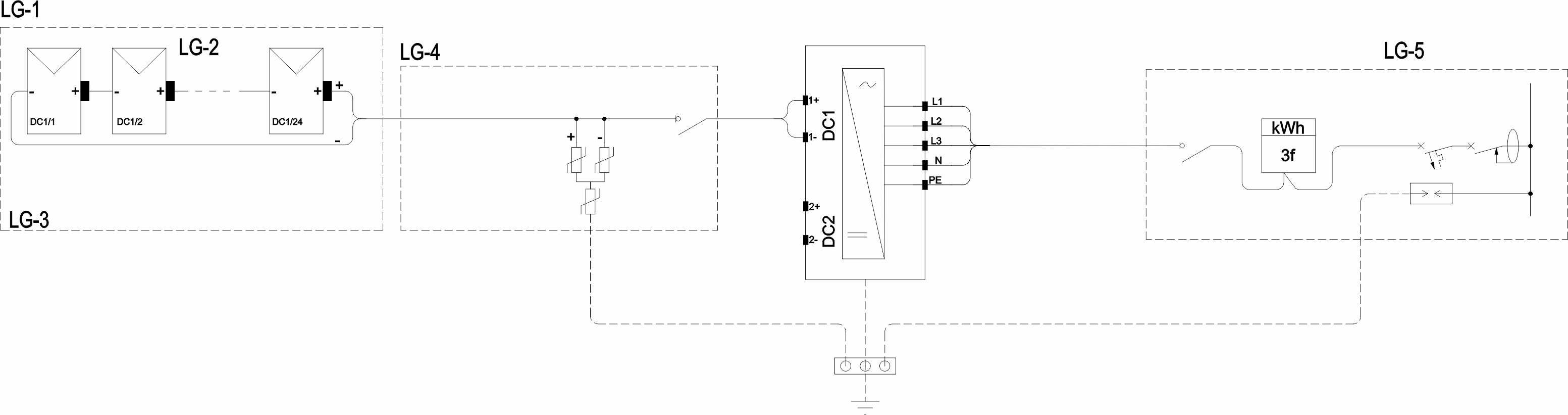 E2 blueprint