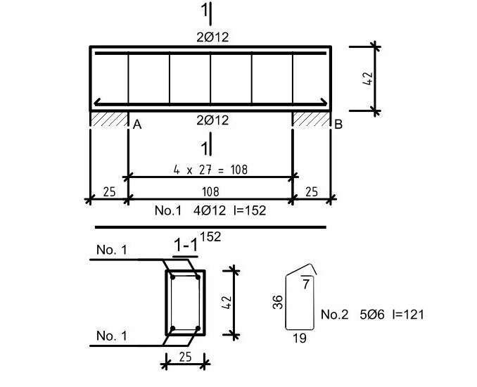 K8 blueprint
