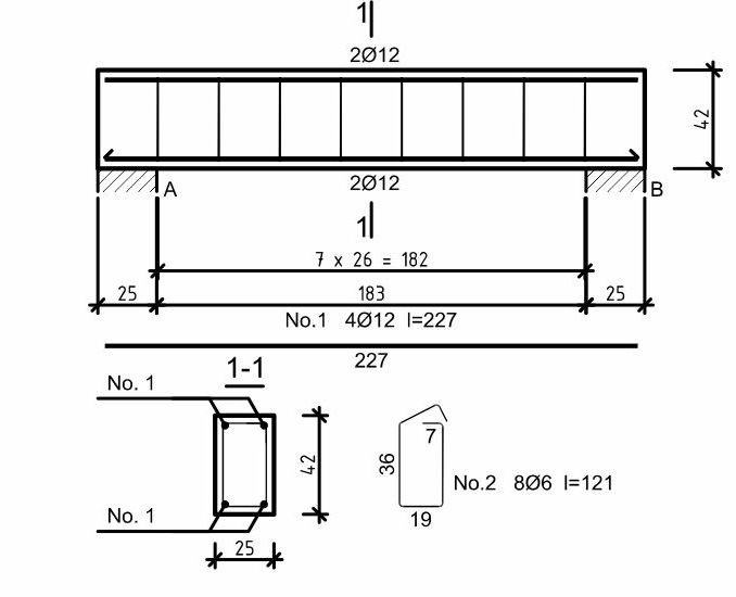 K8 blueprint
