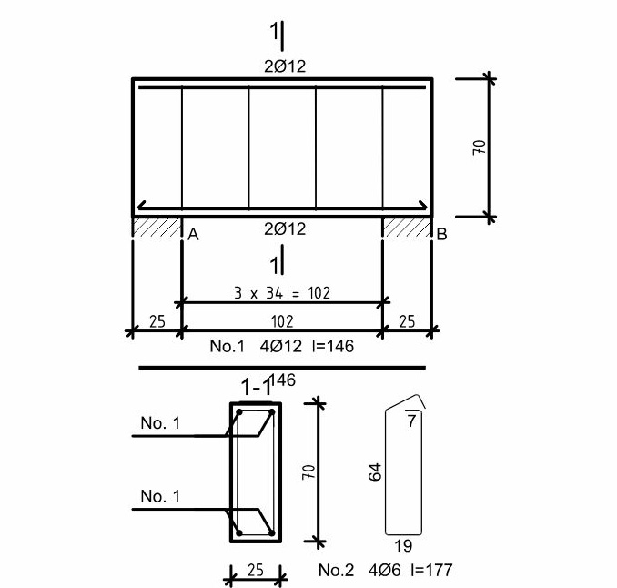 K8 blueprint