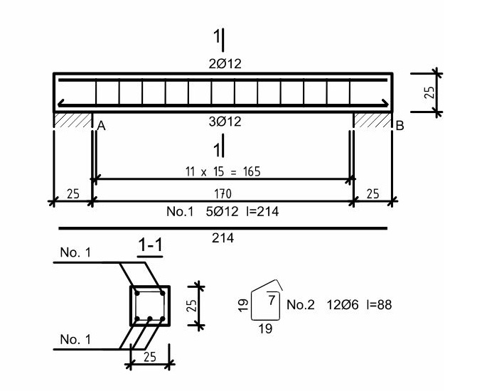 K8 blueprint
